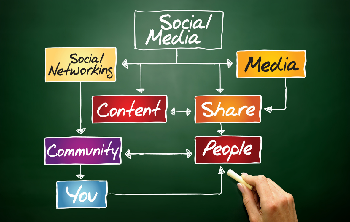 Lire la suite à propos de l’article Diversifier son contenu sur les réseaux sociaux